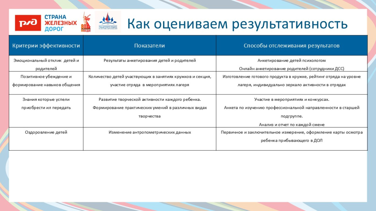 Детский оздоровительный лагерь "Огоньки" Дирекции социальной сферы Восточно-Сибирской железной дороги.