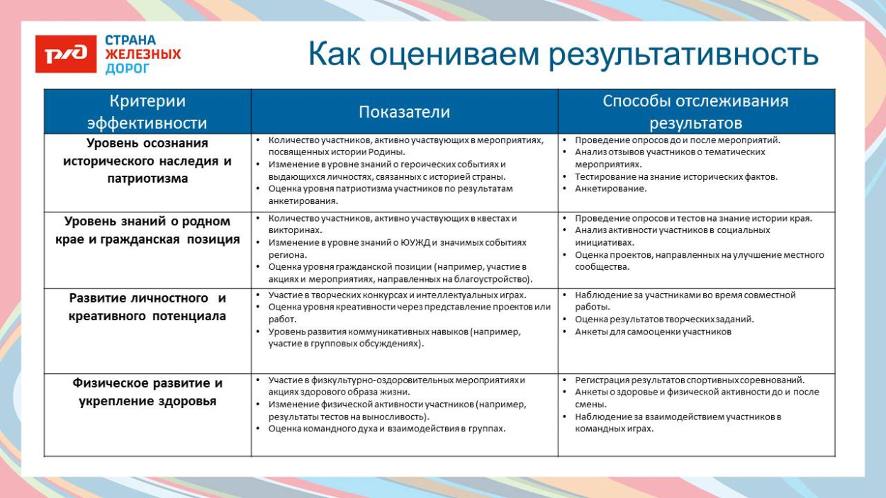 Детский оздоровительный лагерь "Алёнушка"