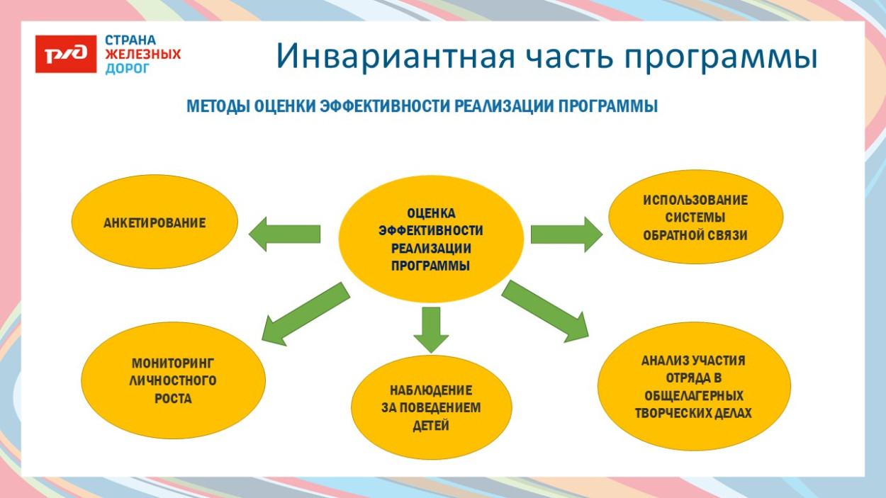 ДОЛ &laquo;имени Павлика Морозова&raquo;