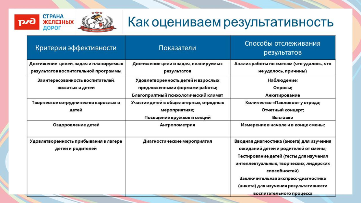 ДОЛ "им. Павлика Морозова"