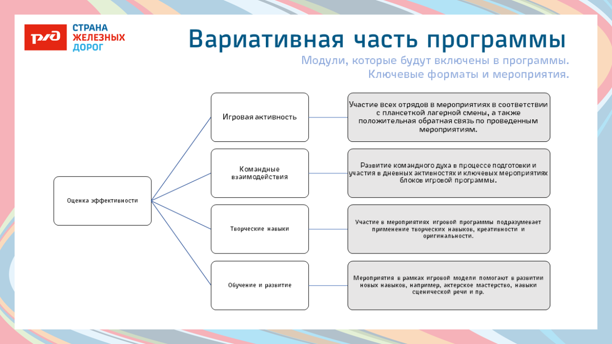 Детский оздоровительный лагерь "Экспресс" п. Кабардинка