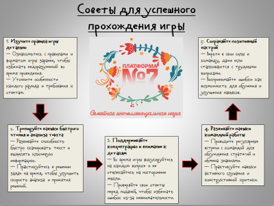 "Советы для успешного прохождения игры"