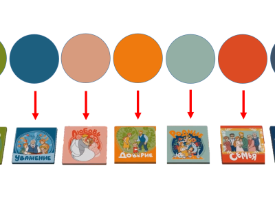 Советы "морозовцев" по игре "Платформа №7: наследники железнодорожной славы"