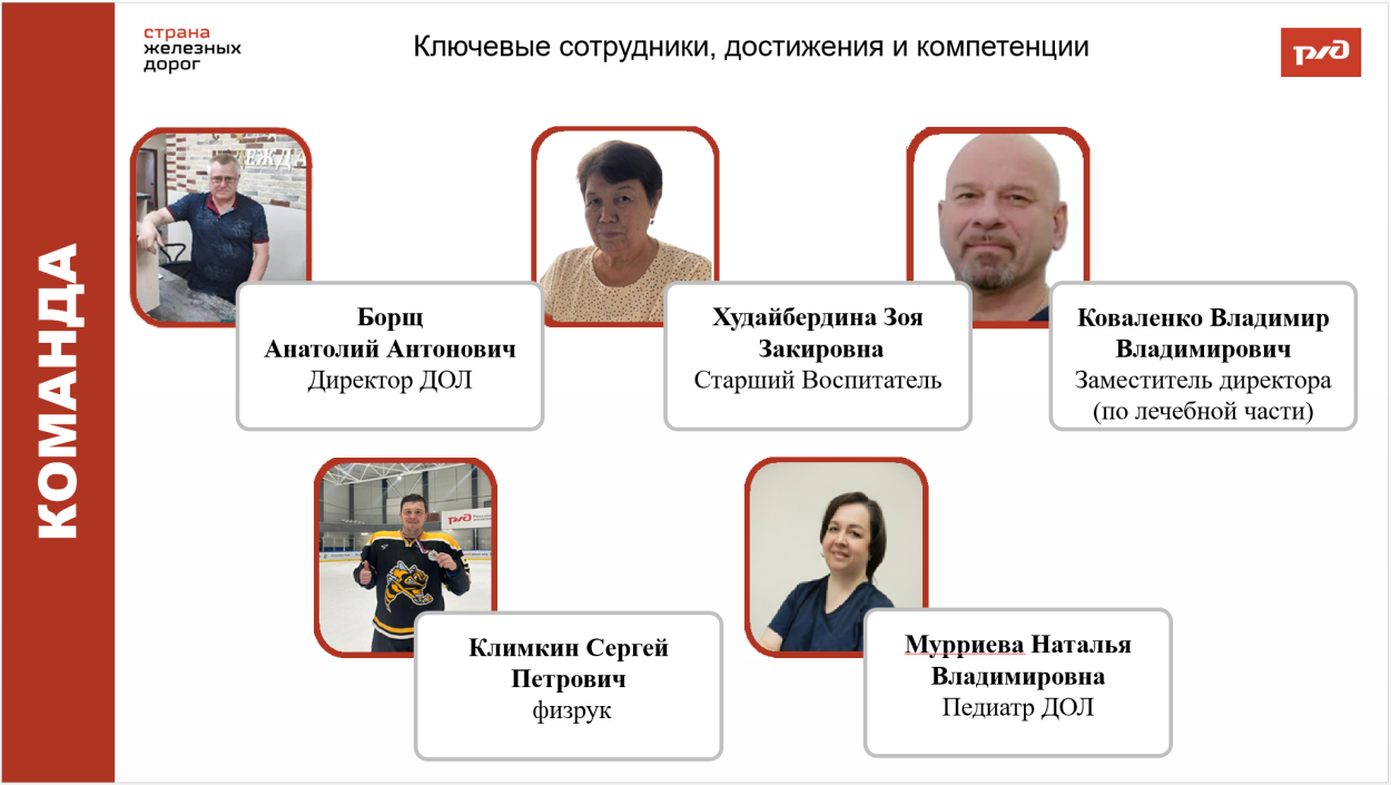 Детский оздоровительный лагерь "Надежда"