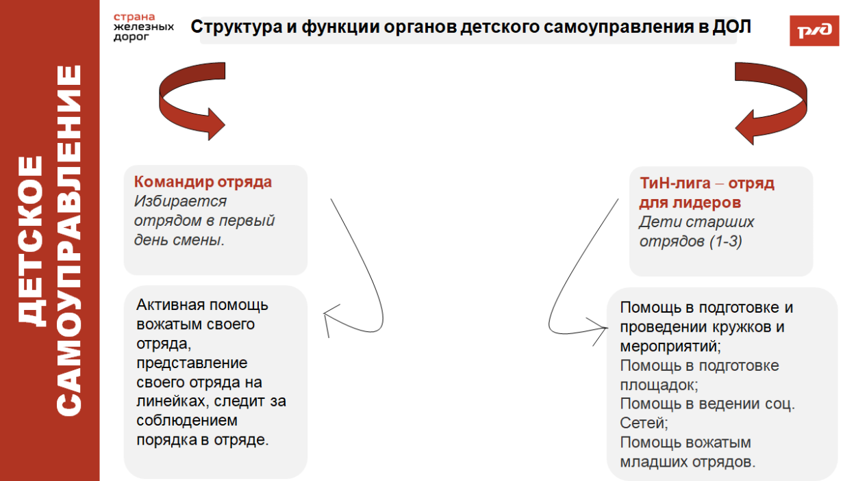 ДОЛ "Синезёрки"