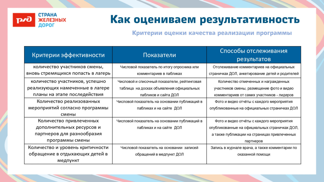 ДОЛ "Юный железнодорожник"