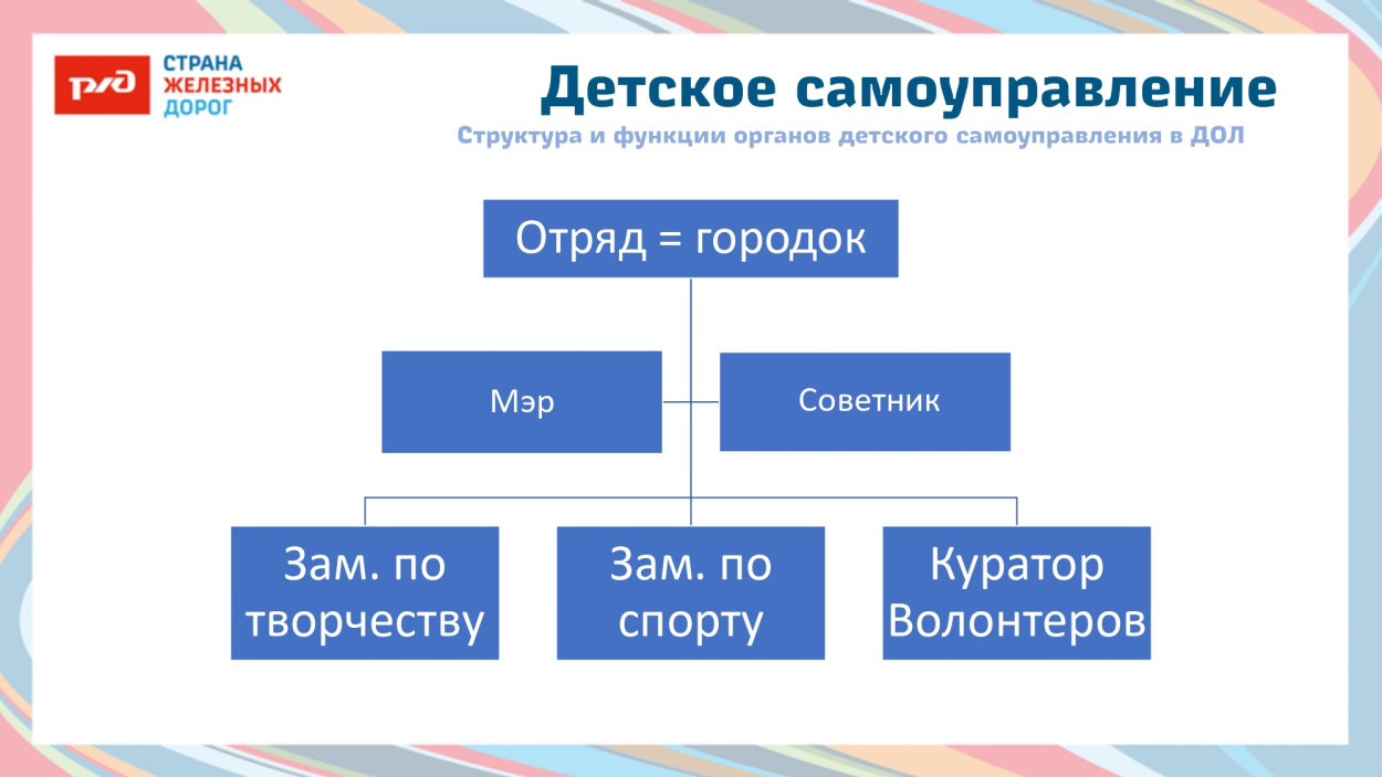 ДОЛ "Юный железнодорожник"