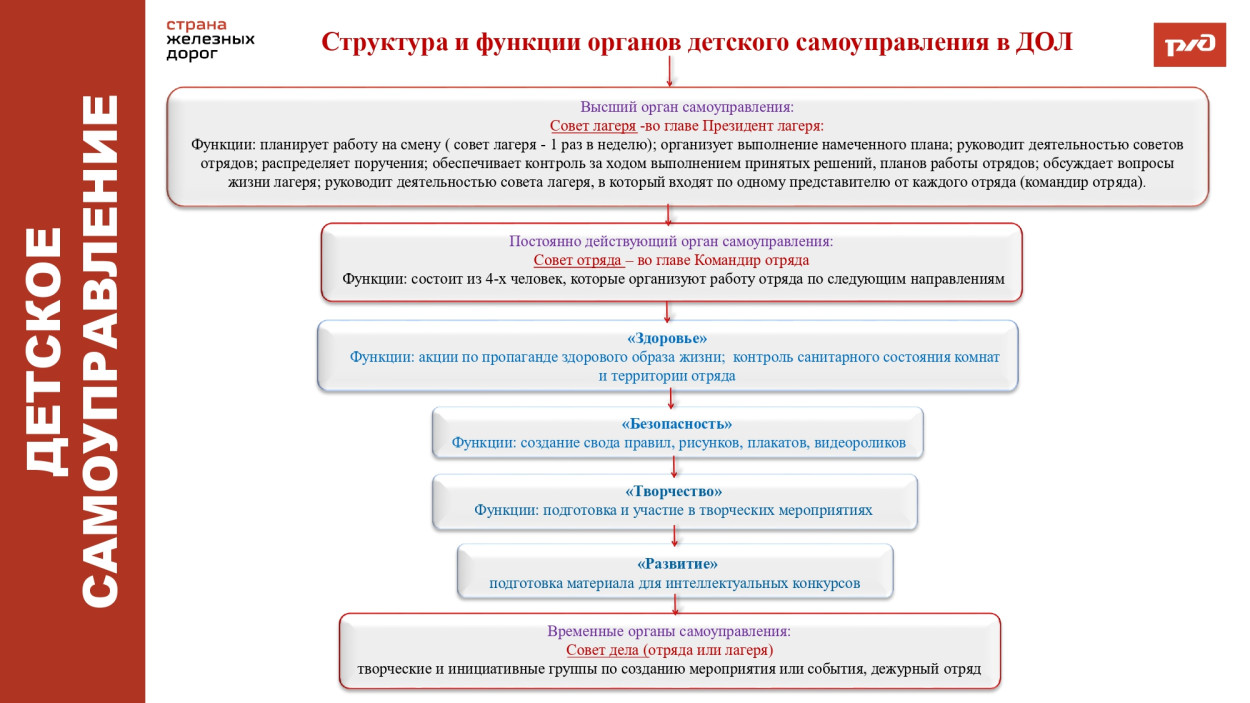 ДОЛ "им. Ю. Гагарина"
