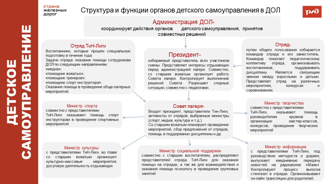 ДОЛ &laquo;Маяк&raquo;