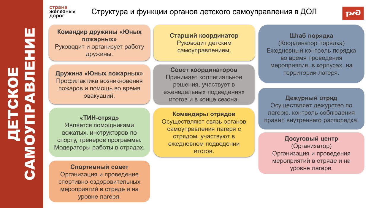 Детский оздоровительный лагерь "Огоньки" Дирекции социальной сферы Восточно-Сибирской железной дороги.