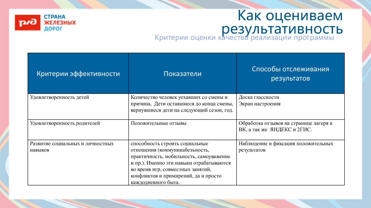 ДОЛ "Юный железнодорожник"