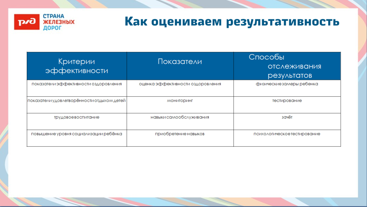 ДОЛ им. Зои Космодемьянской.