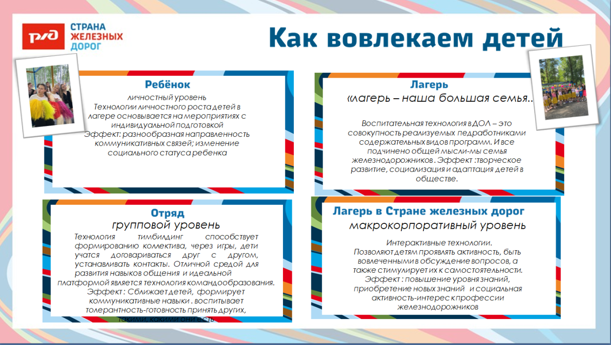 ДОЛ им. Зои Космодемьянской.