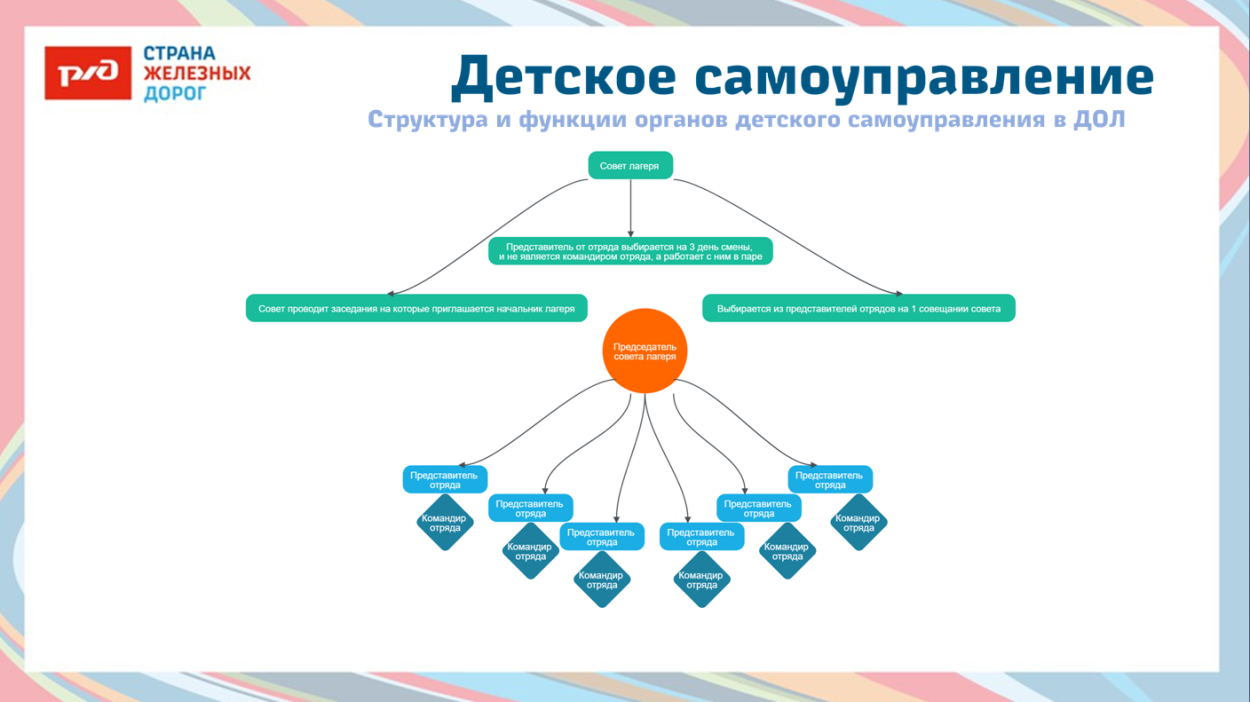 ДОЛ им. Зои Космодемьянской.