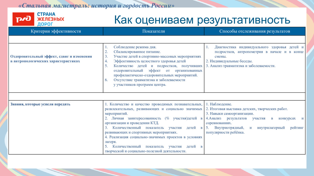 ДОЛ "им. Ю. Гагарина"