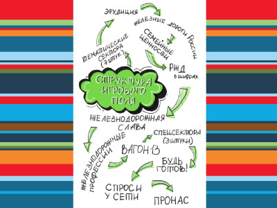 Платформа №7: Правила в кармане