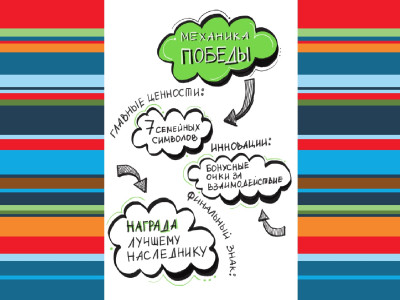 Платформа №7: Правила в кармане