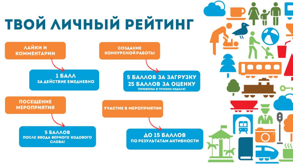 Рейтинг онлайн-лагеря