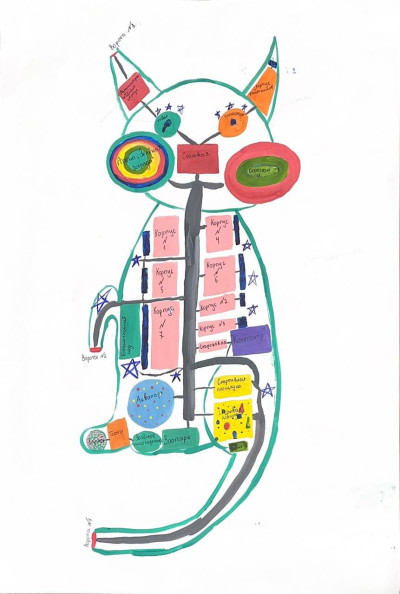 Лагерь будущего