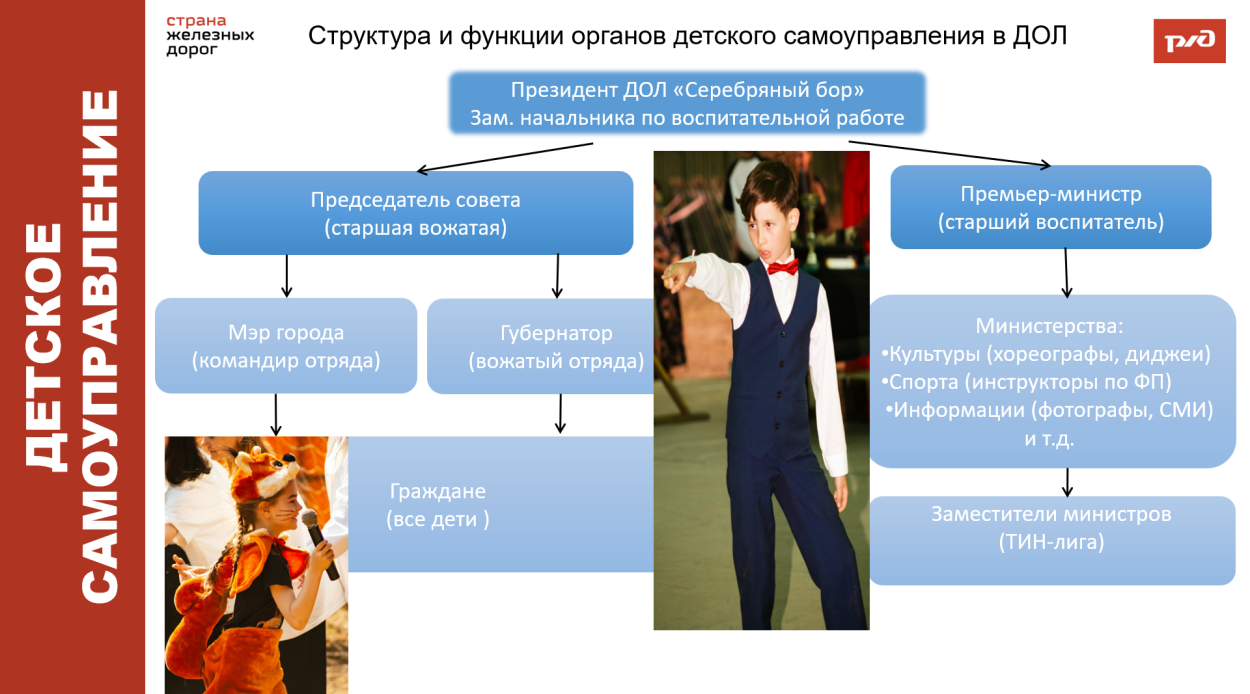 ДОЛ "Серебряный бор"