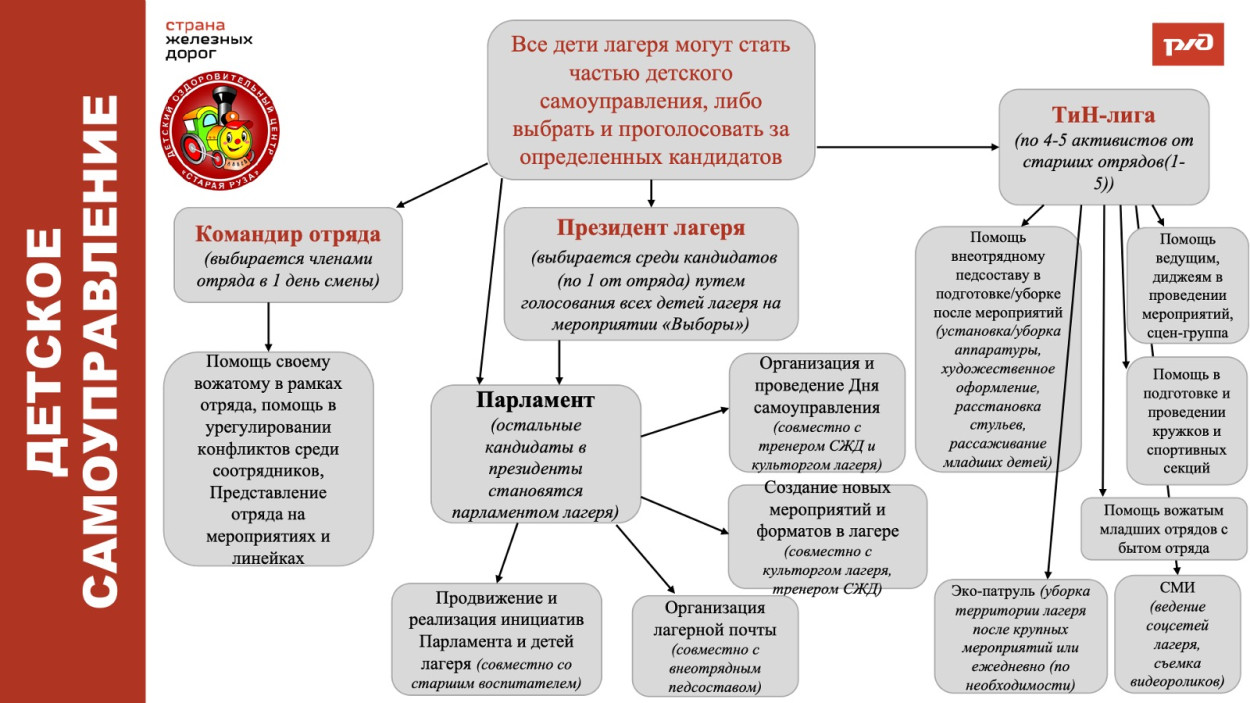 ДОЦ &laquo;Старая Руза&raquo;